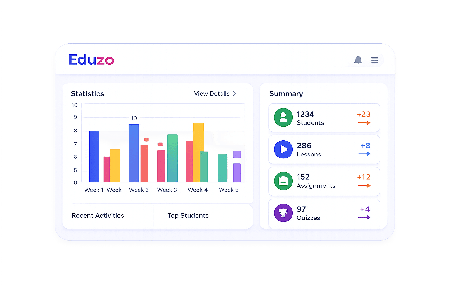 Eduzo AI reports dashboard